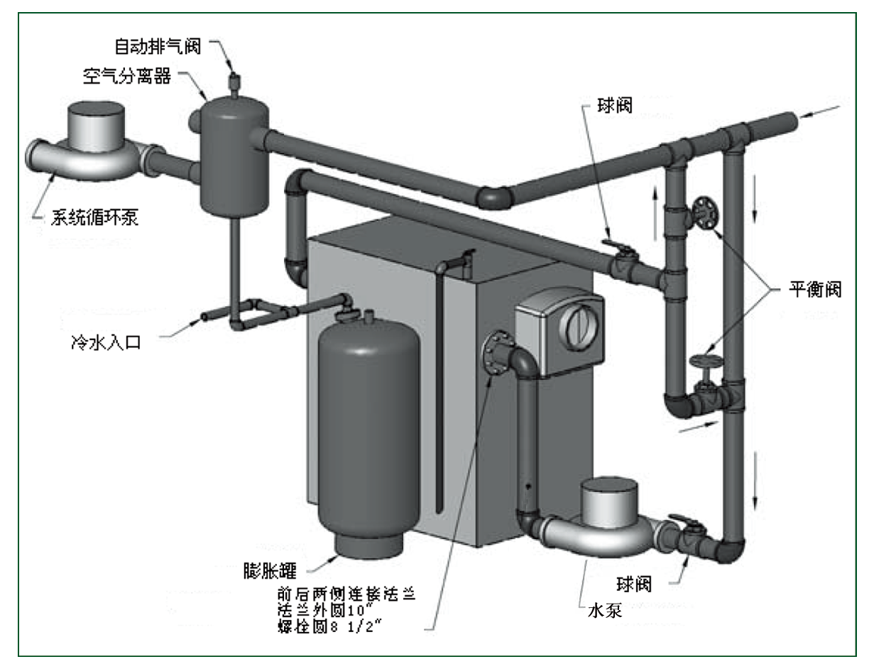 商用燃氣熱水鍋爐帕雷士鍋爐TC系列